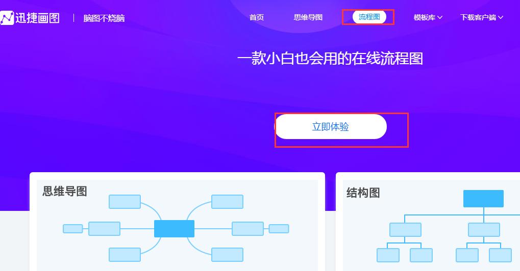 怎么画可编辑的流程图,如何绘制立体流程图