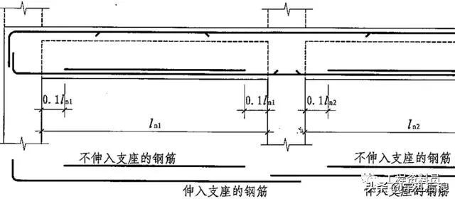 超详细梁钢筋平法识图