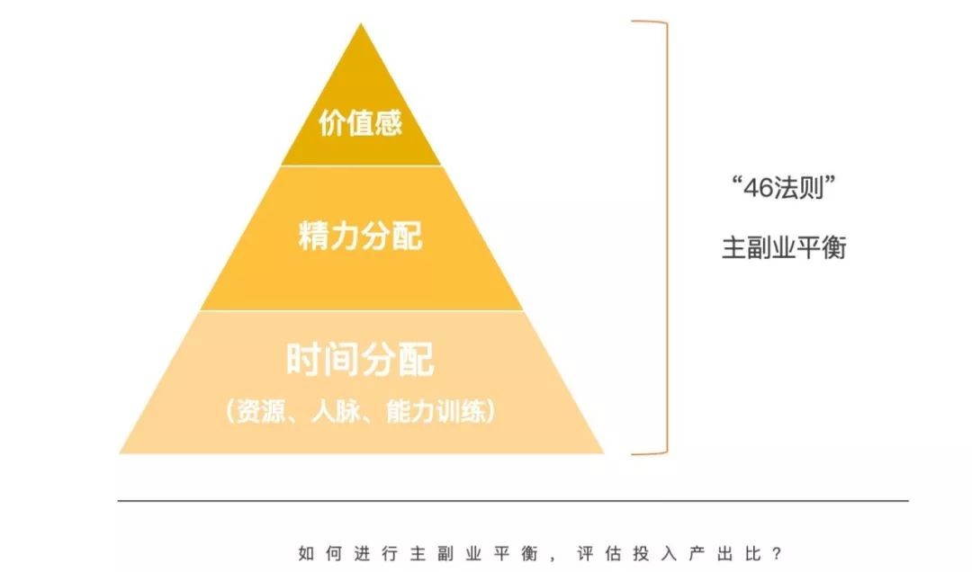 工资副业收入,实不相瞒我的副业是我工资的5倍