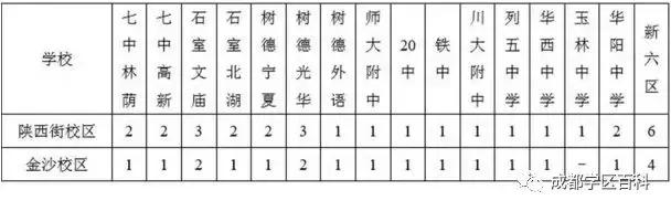 青羊四区和温江哪个学区好,青羊小升初划片青羊四区
