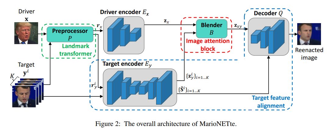 附身马云、恶搞特朗普，AI新应用助你上演大咖模仿秀