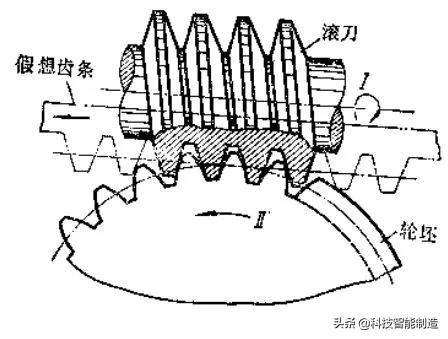 齿轮齿数不同能传动吗,少齿差齿轮传动过程中的错齿原理