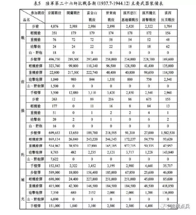 抗战时期日军一个重炮师团多少人,抗战时期日军一个小队大约多少人