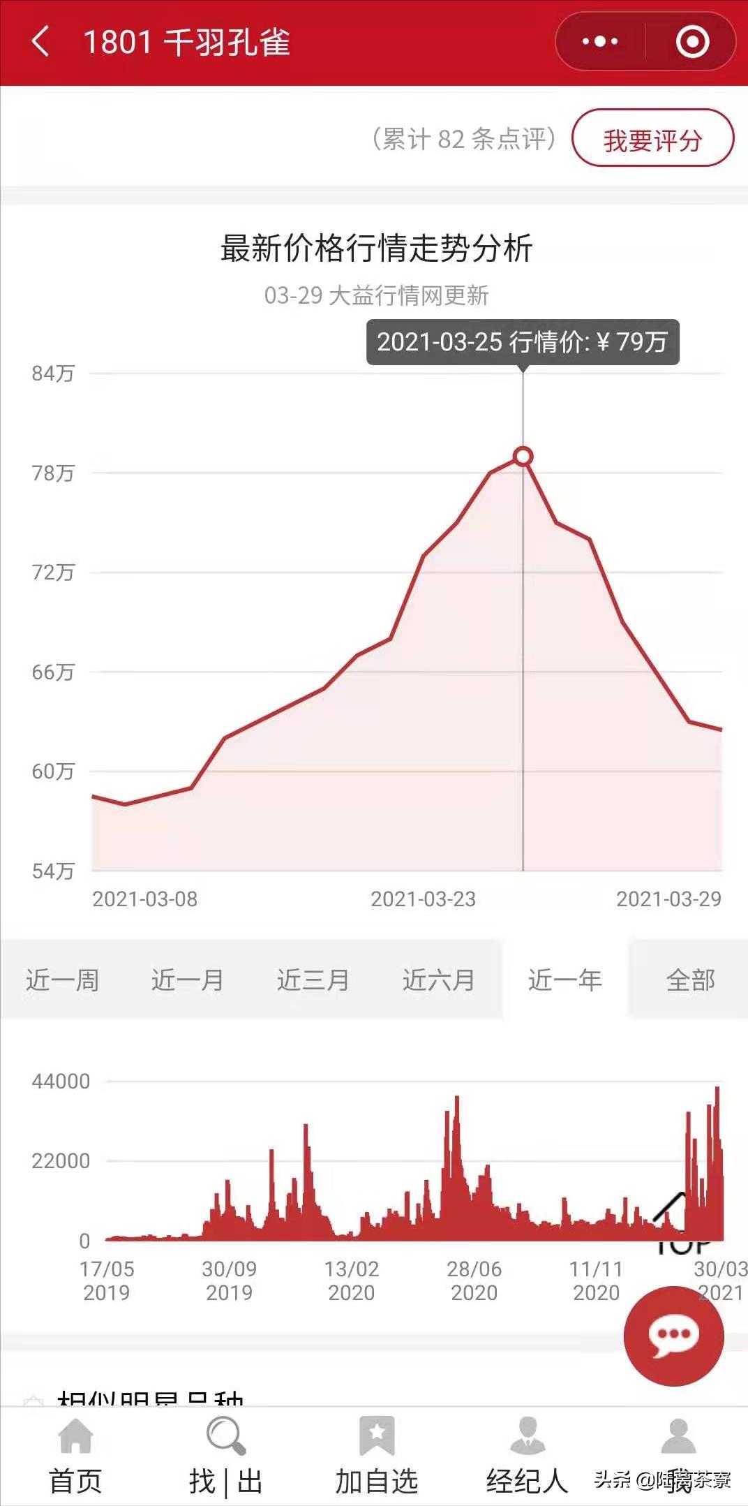 大益普洱茶交易行情,一件普洱茶