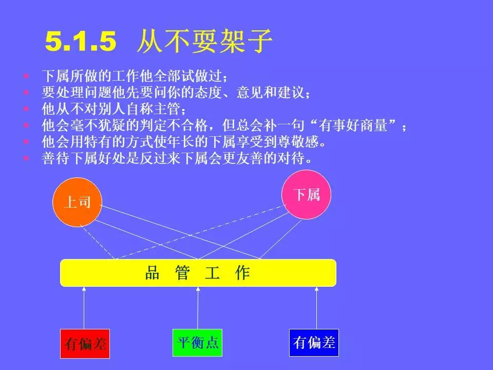品管部主管必学培训ppt,品管部技能培训ppt