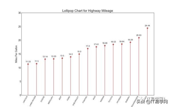 数据分析和可视化图表,数据分析15个可视化图表