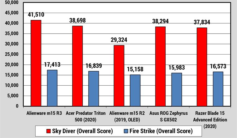 程序员用什么电脑笔记本比较好,程序员编程笔记本电脑品牌推荐