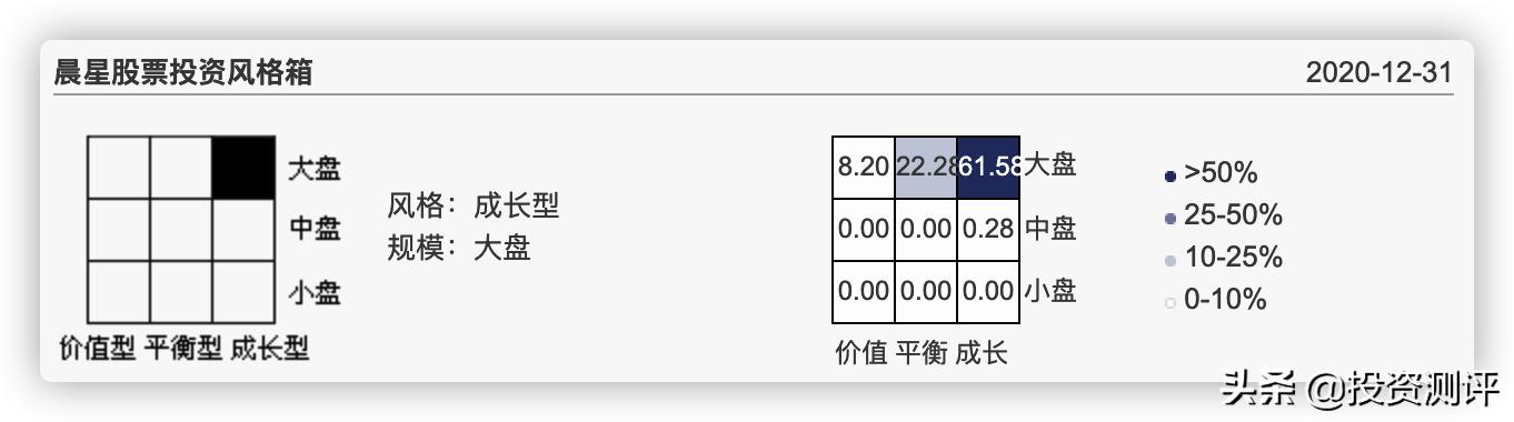 易方达中小盘混合基金110011,基金易方达中小盘