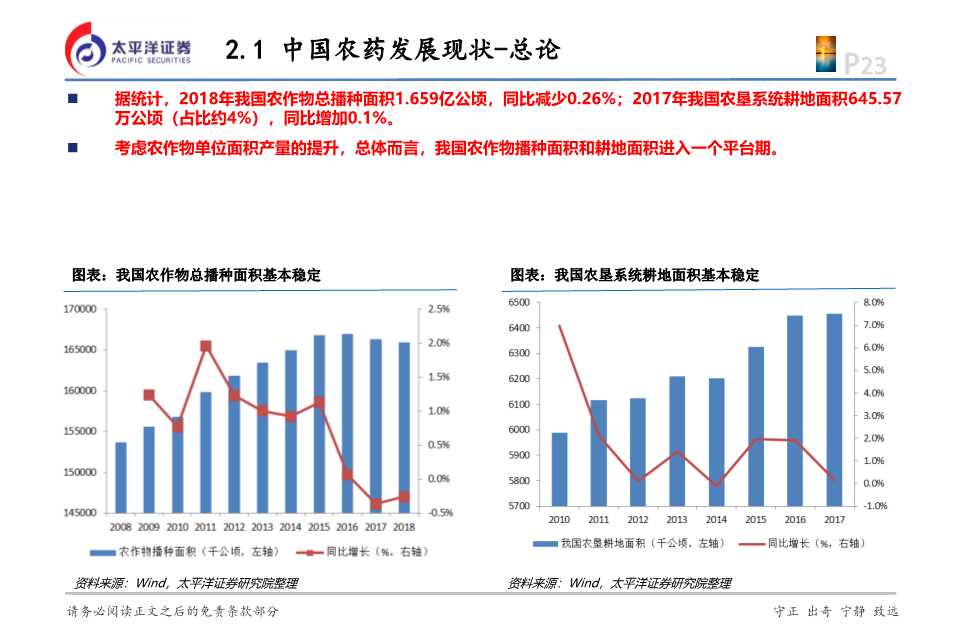 化工行业投资逻辑,2024年农药化工行业现状和前景