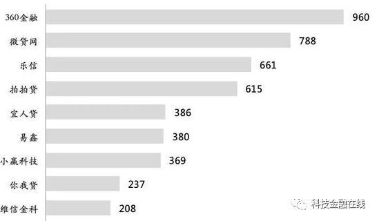 嘉银金科再更招股书：旗下你我贷逾期率上升频频被诉高利贷