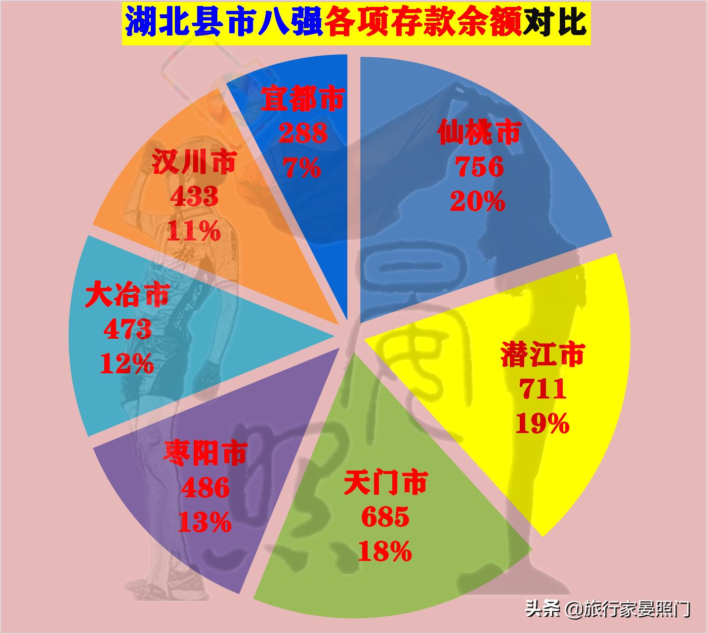 仙桃天门汉川对比,湖北百强镇仙桃