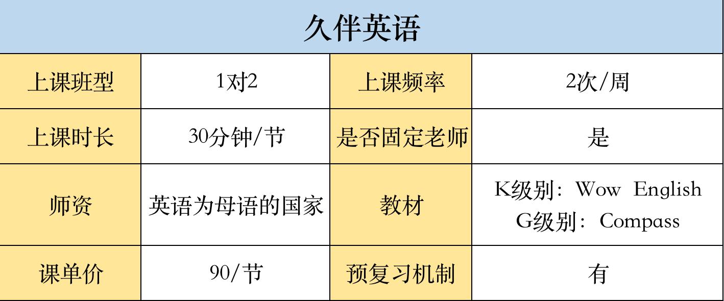 vipkid与兰迪英语哪个好,vipkid少儿学英语好吗