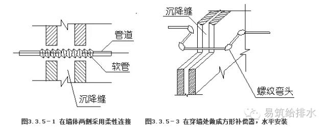 给水排水管道工程设计与施工规范,油气管网施工工艺流程及规范