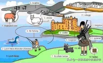 17张词汇图让英语融入生活,英语生活用词