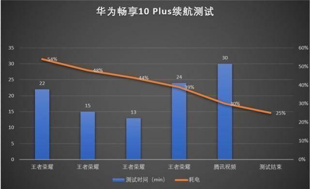 华为畅享10plus玩什么游戏,华为畅享10plus手机玩大型游戏