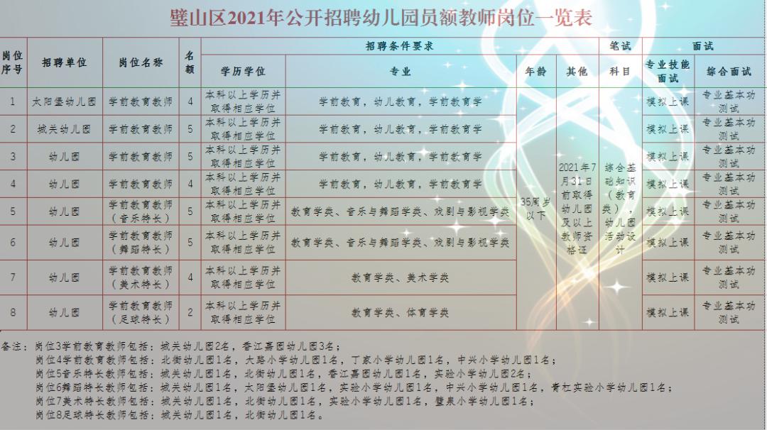 璧山幼儿园招聘幼师,重庆璧山公办幼儿园招聘