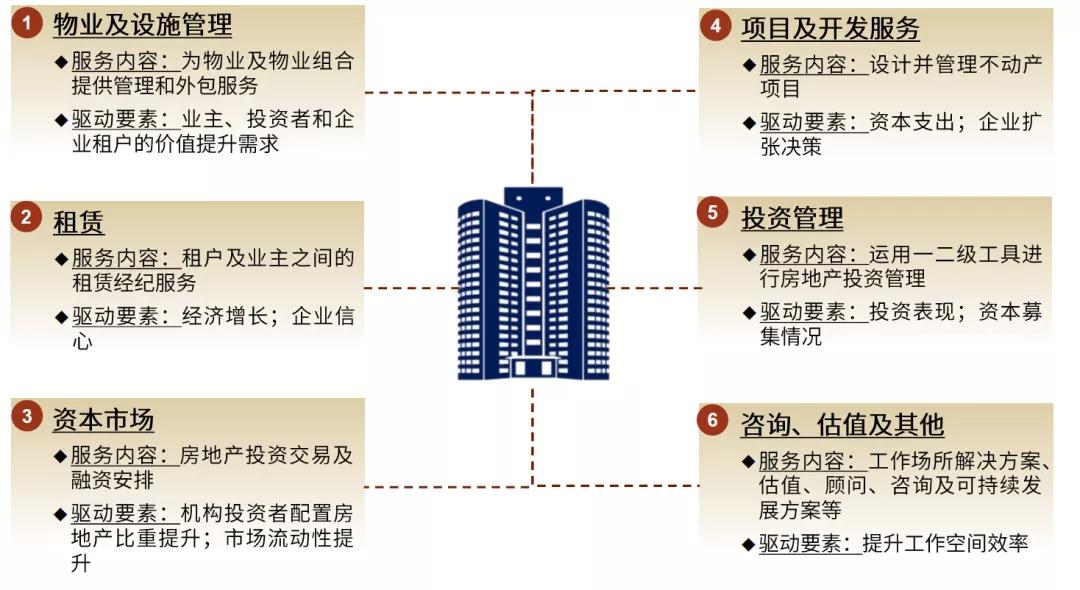 商管企业商业模式,商管公司商业模式