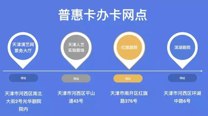 话剧购票天津,话剧票天津