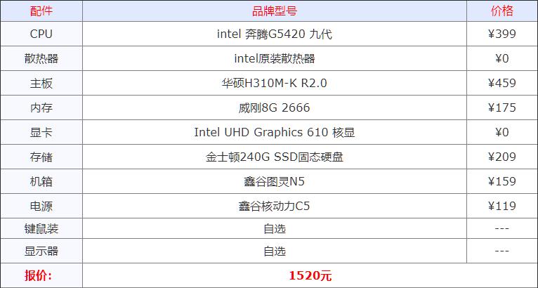 最基本办公电脑配置推荐,家用电脑办公什么配置比较好