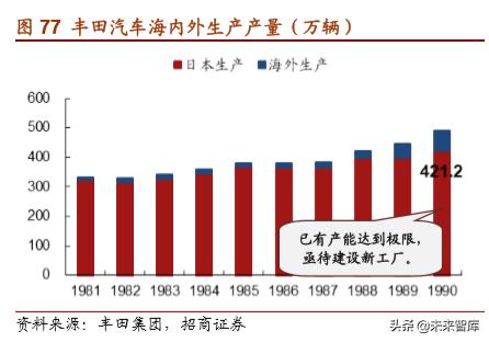 丰田经营之道,丰田之道