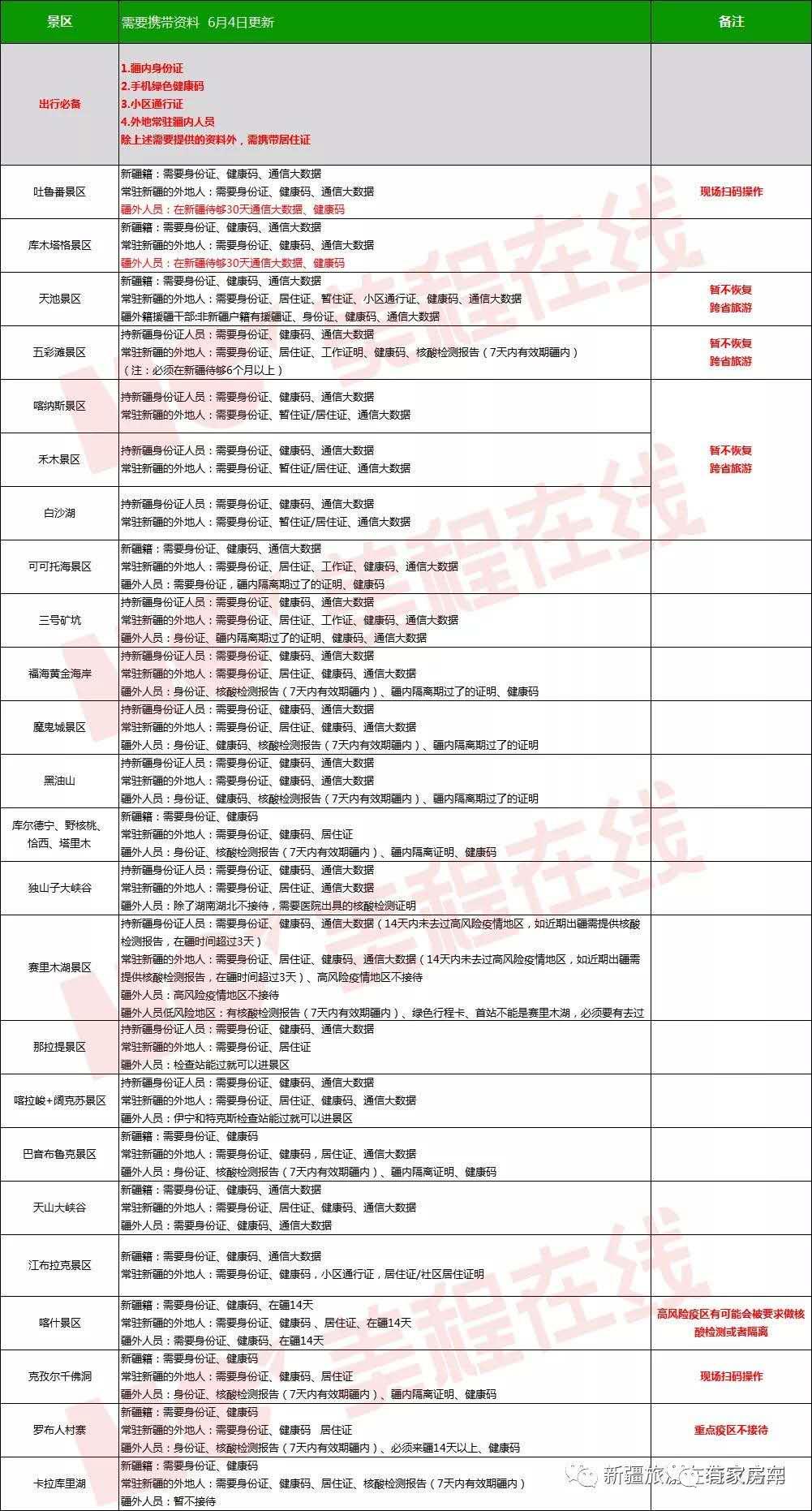 草原房车自驾,房车自驾北疆最佳路线