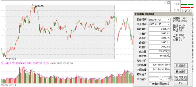 受散户追捧的技术分析,今日上证综指是多少
