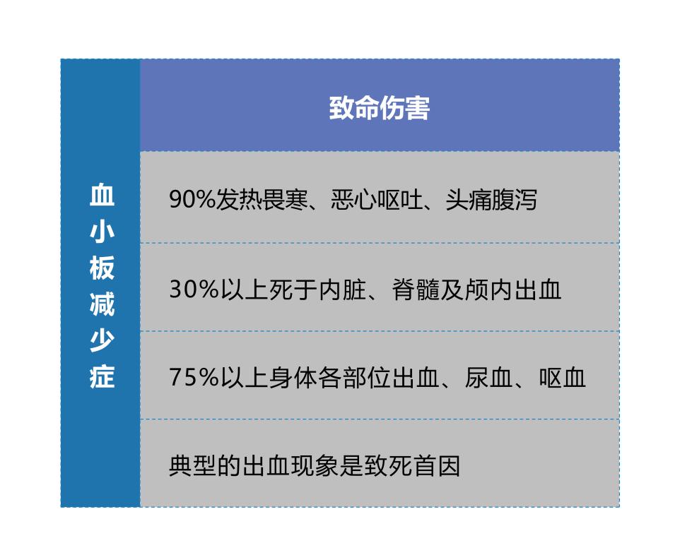 抗癌血小板低怎么办,肿瘤患者升血小板的最快方法