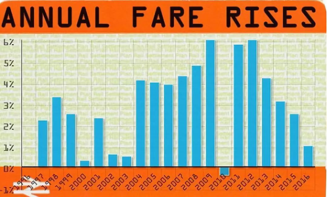 时代的善政|为什么20多年火车票不涨价？353公里，只要25块5