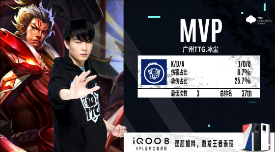 kpl九尾姜子牙铭文出装,kpl总决赛九尾去了吗