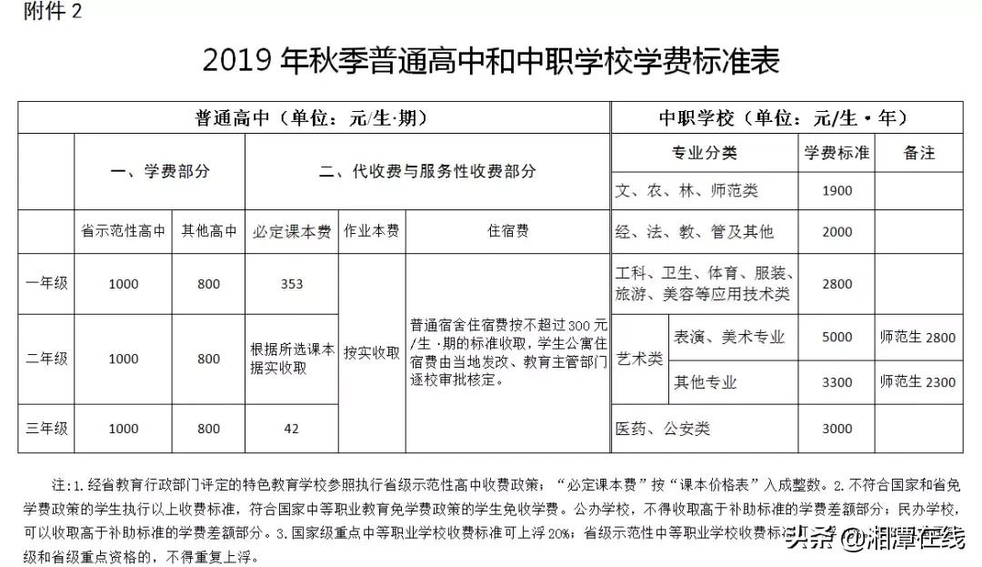 湘潭市春季中小学收费文件,教辅费最新消息