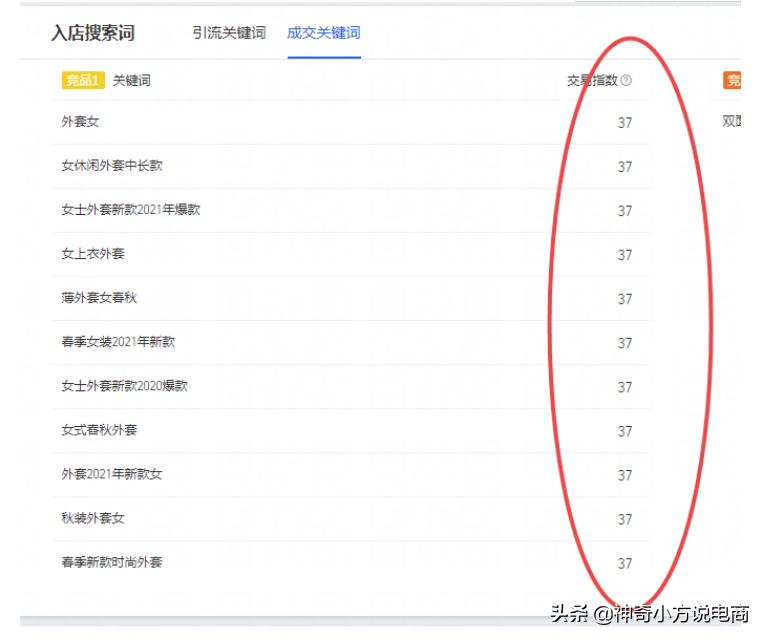 淘宝如何抢竞品的流量,淘宝运营必备竞品
