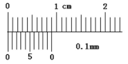 高中物理游标尺讲解,高中物理游标卡尺相关知识