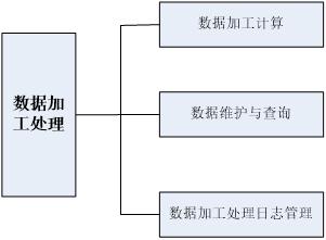 智慧农业解决方案,智慧农业城市技术解决方案