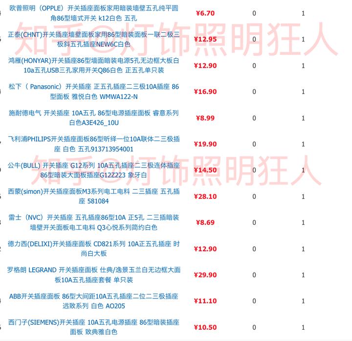 开关插座各品牌测评,开关插座十大名牌哪款性价比高