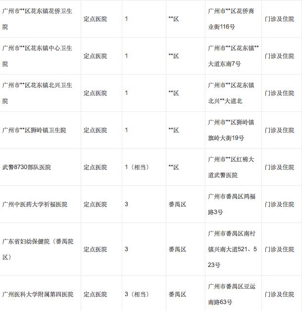 广州怀孕什么时候办理生育登记,广州生育定点后能转医院吗