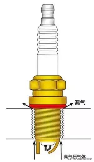 摩托车火花塞处漏气,火花塞漏气是真的吗