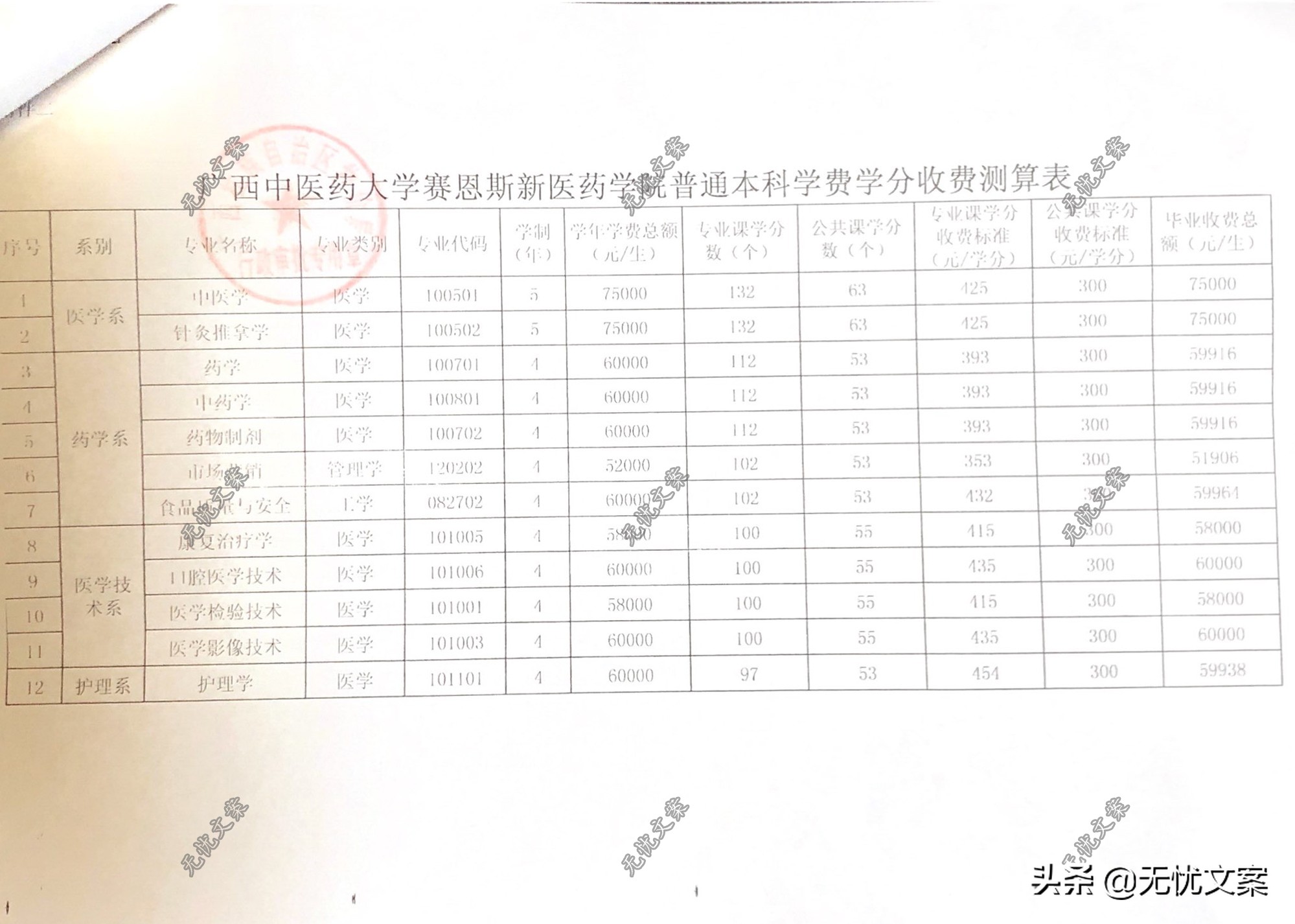 大学挂科重修一科多少钱,大学挂科补考多少有学分