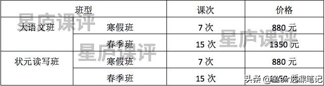一起学网校是什么,一起学网校效果好吗