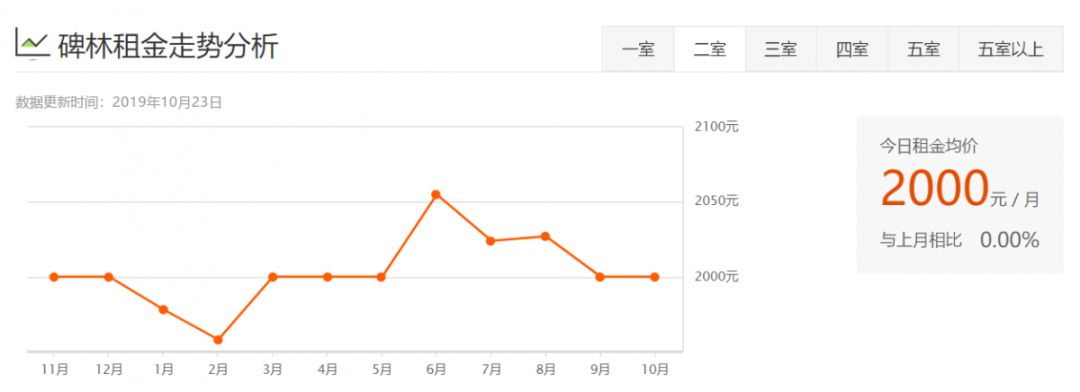 西安租房信息一室一厅个人租房,西安各区最新租房价格表
