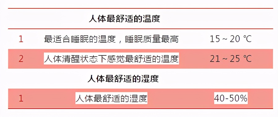 选择一款适合自己的夏凉被,如何选择夏凉被