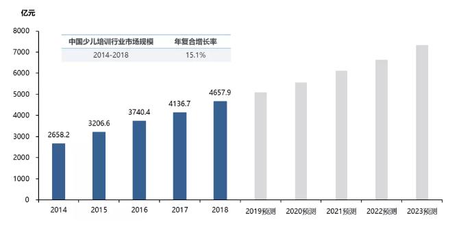 “国学热”课程售价高达10万元，有多少交了智商税？