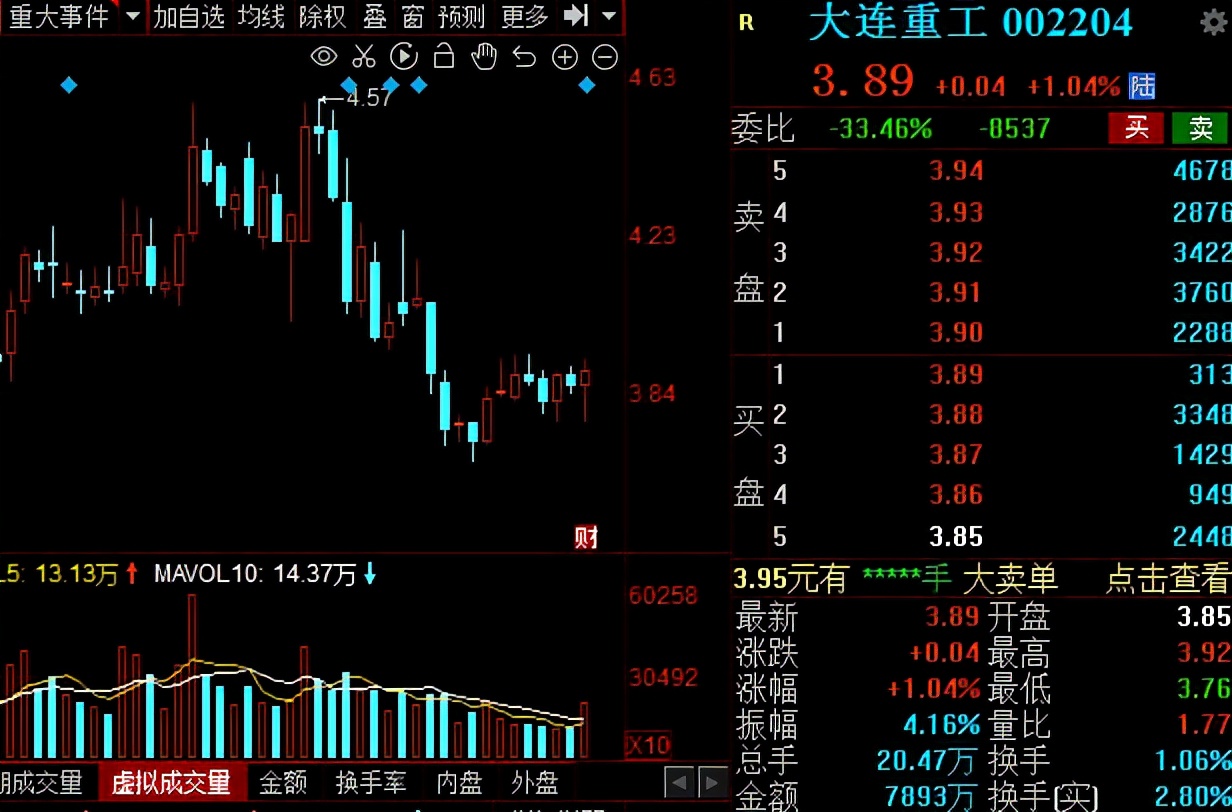 风电光伏新能源股十大龙头股,光伏板块业绩大增662%的股票