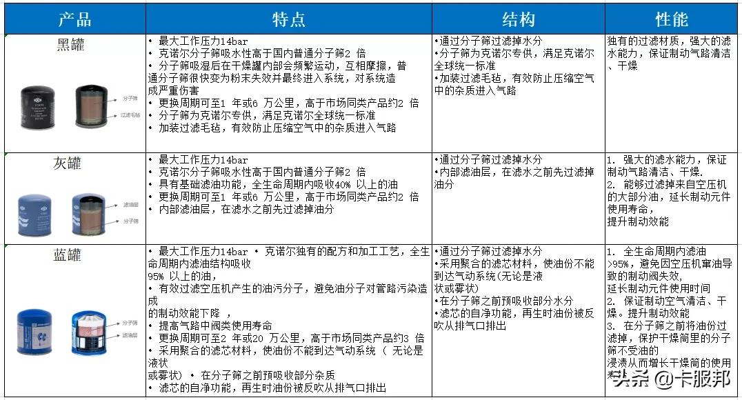 克诺尔制动泵产品介绍,克诺尔商用车科技公司