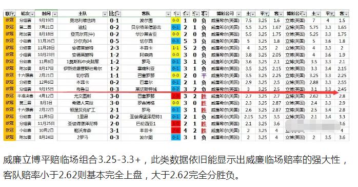 最新欧冠赔冠率分析,欧冠单场解读结果分析图