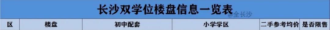长沙最具有潜力与性价比的学区房有哪些？