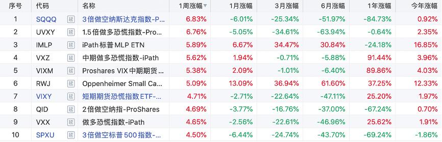 黄金etf怎样看涨跌,黄金etf增持对黄金走势的影响