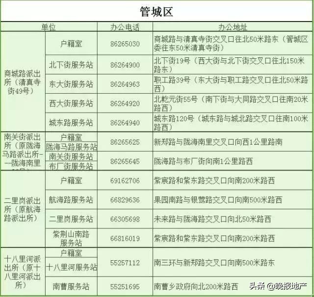 2018郑州城市通讯录,郑州通讯录大全
