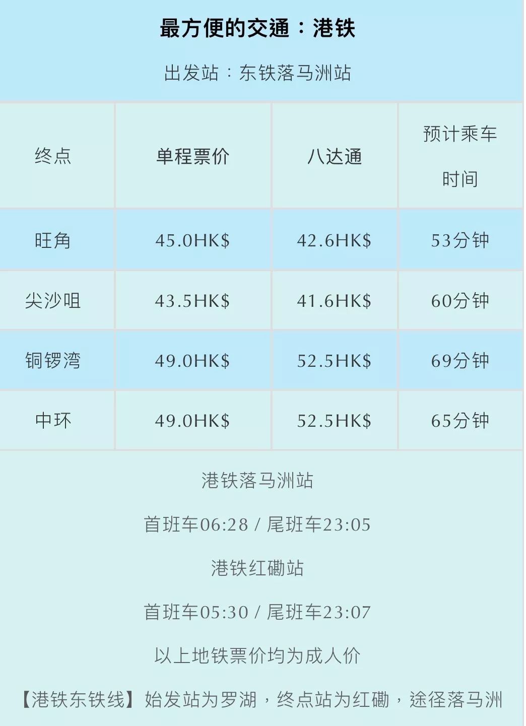 港澳旅游攻略最佳时间,最新去香港过关流程