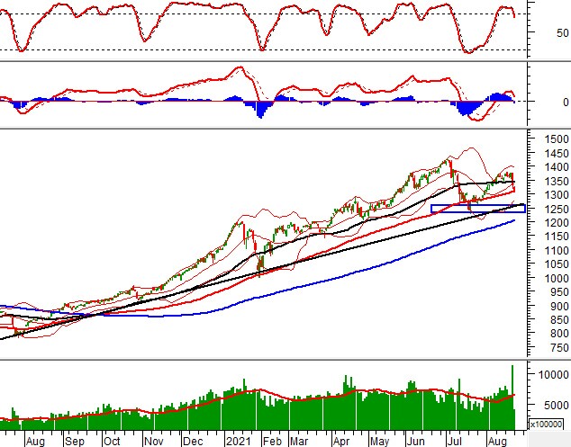 越南股票市场前景,越南股票指数走势分析