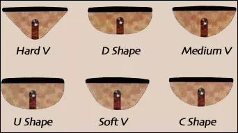 当我们谈恋爱时我们在谈些什么,电吉他的基础到底是什么